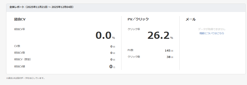 「ダッシュボード」画面 数値エリア