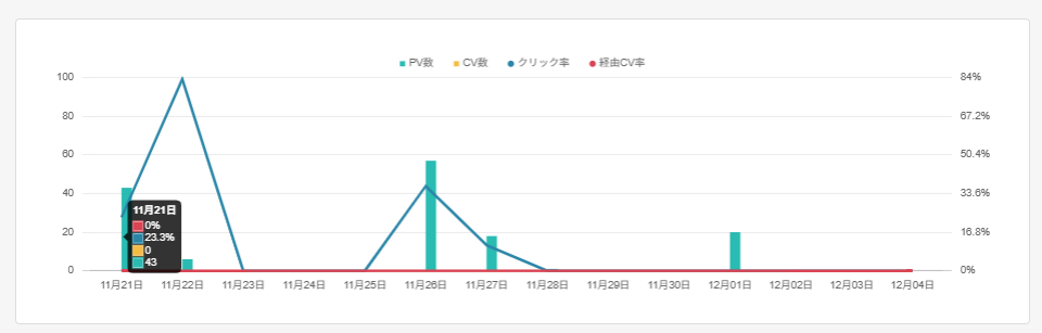 「ダッシュボード」画面 グラフエリア