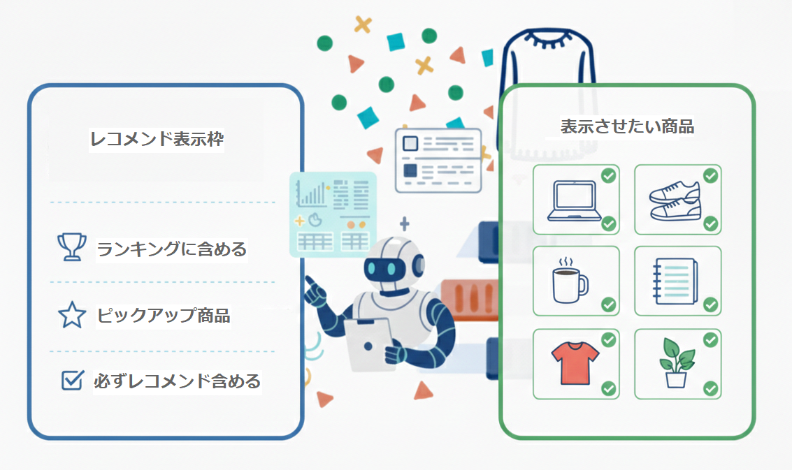 レコメンド表示枠内に、必ず表示させたい商品の設定機能
