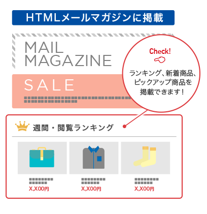 レコメンドメール