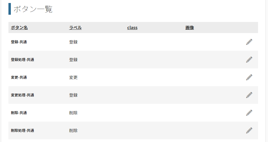 一覧表示項目