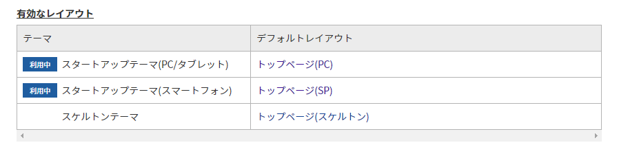 デバイス設定されていないテーマで割当されているレイアウト