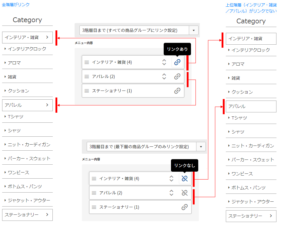 ユーザー画面（ECサイト）の表示