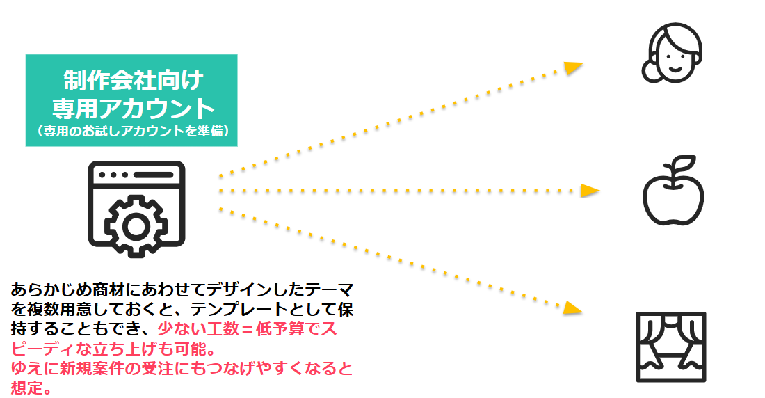 デザインテンプレートとして提供する(例)