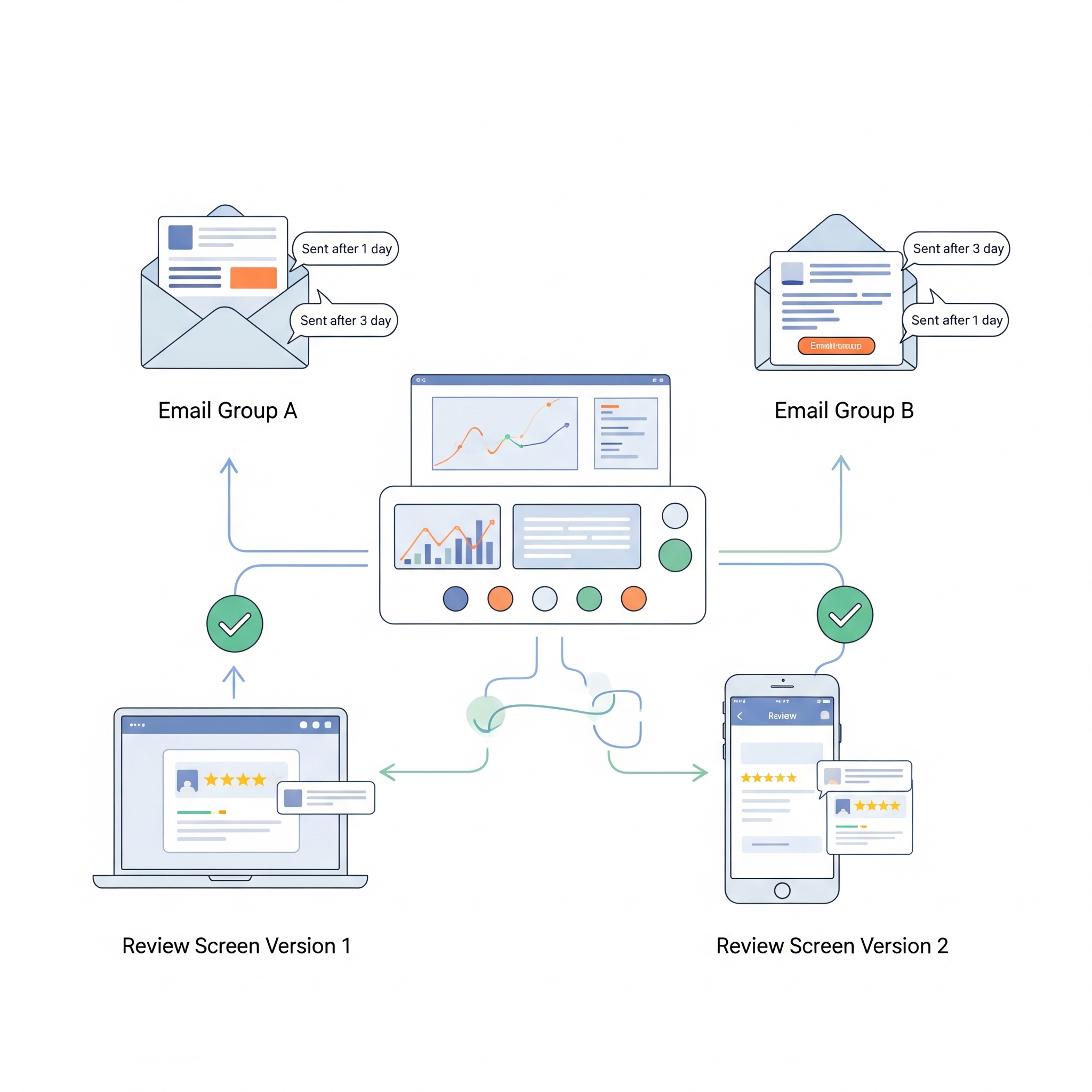 投稿率UPのための改善を図れる