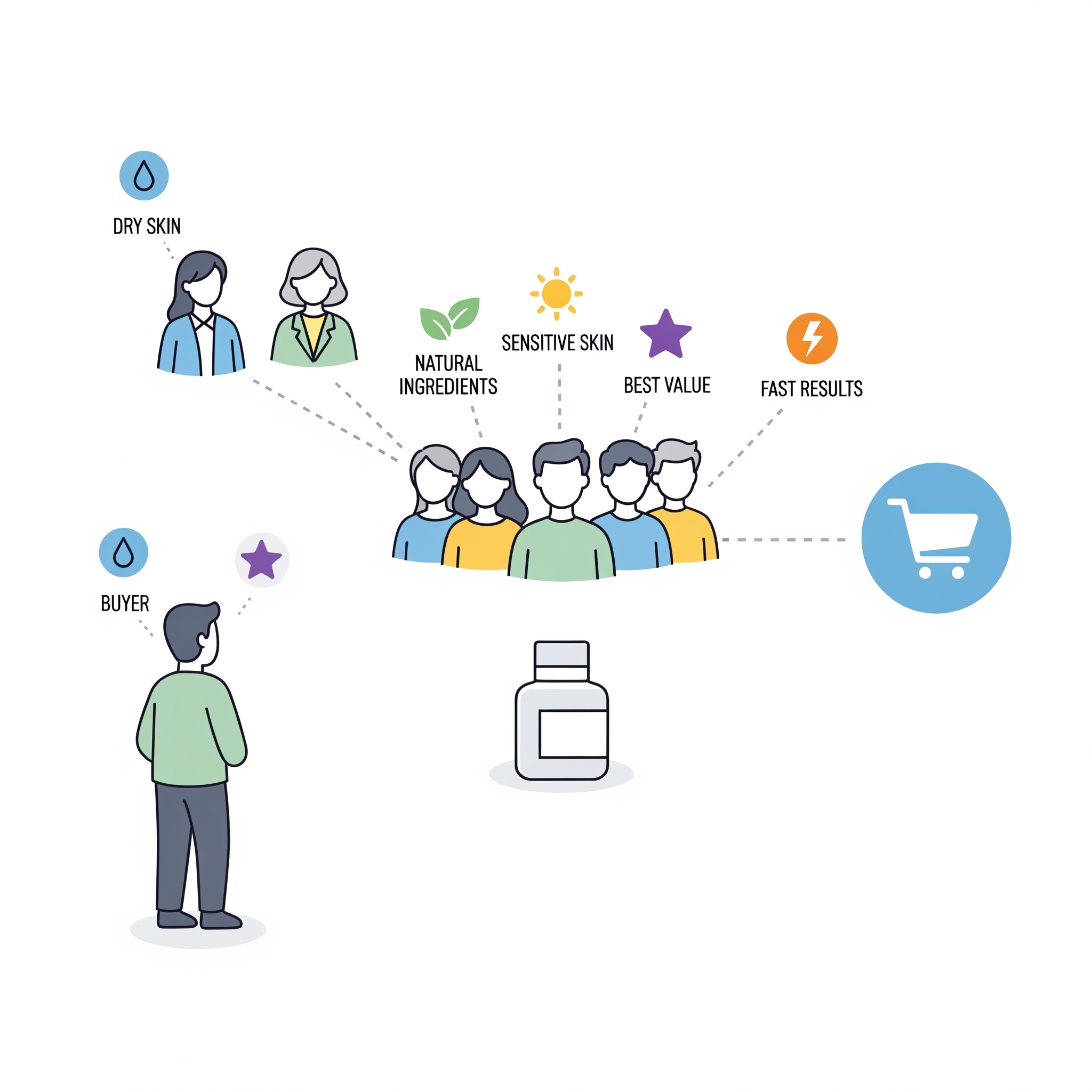 レビュー投稿者のセグメントを自由に設定できる