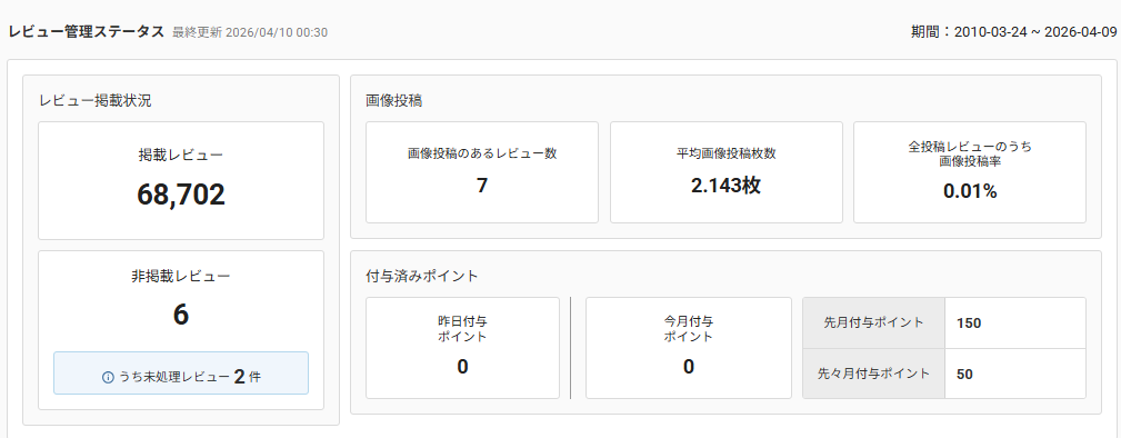 future Review管理画面 レビュー管理ステータス