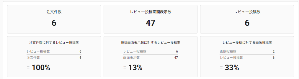 future Review管理画面 レビュー機能サマリー01