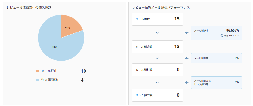future Review管理画面 レビュー機能サマリー02