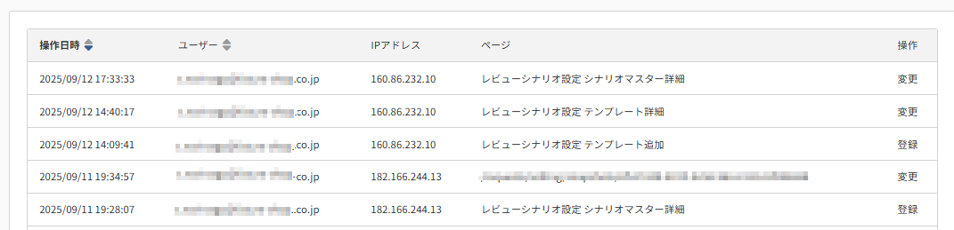 future Review管理画面 操作履歴