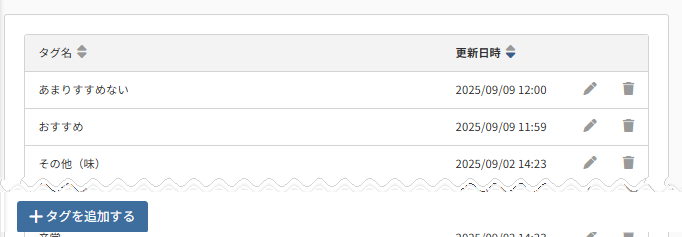 future Review管理画面 タグ一覧