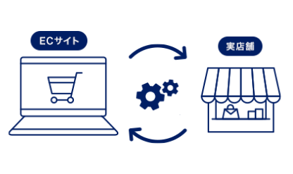 受注データの連携（統合）