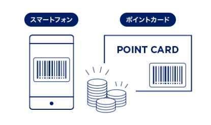 ポイントデータの連携（統合）