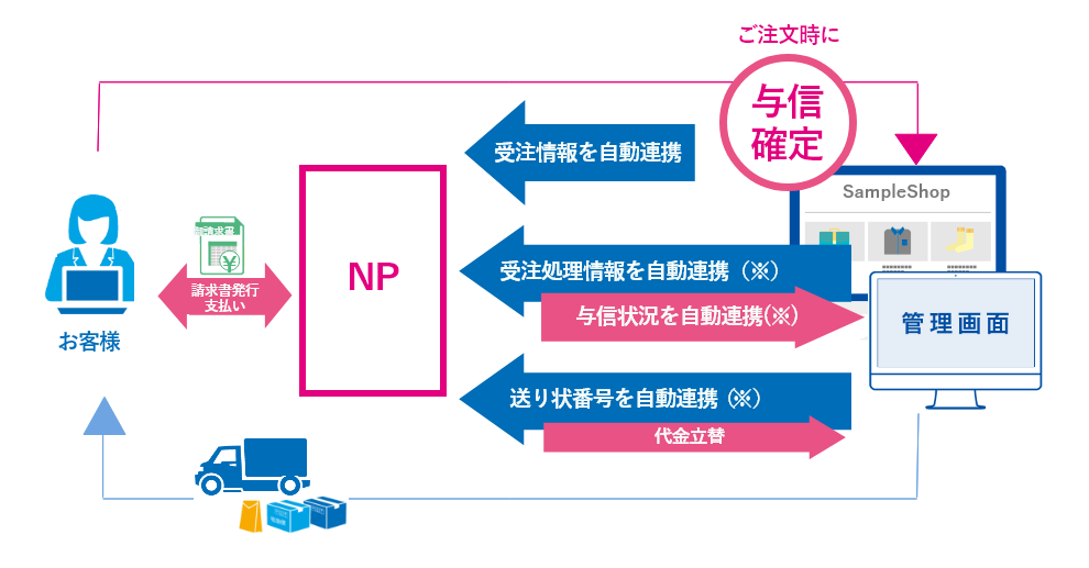 NP後払いとは