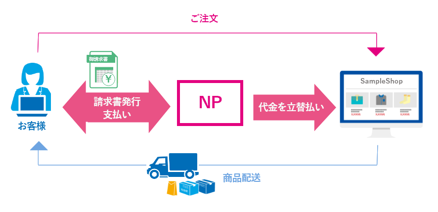 NP後払いとは