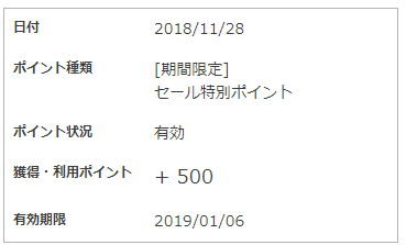 特別ポイント履歴表示部分