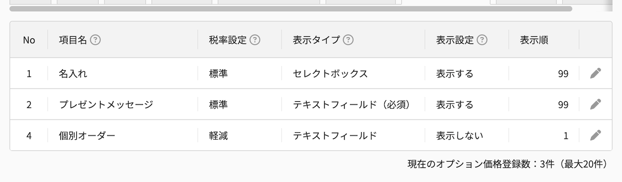 表示項目