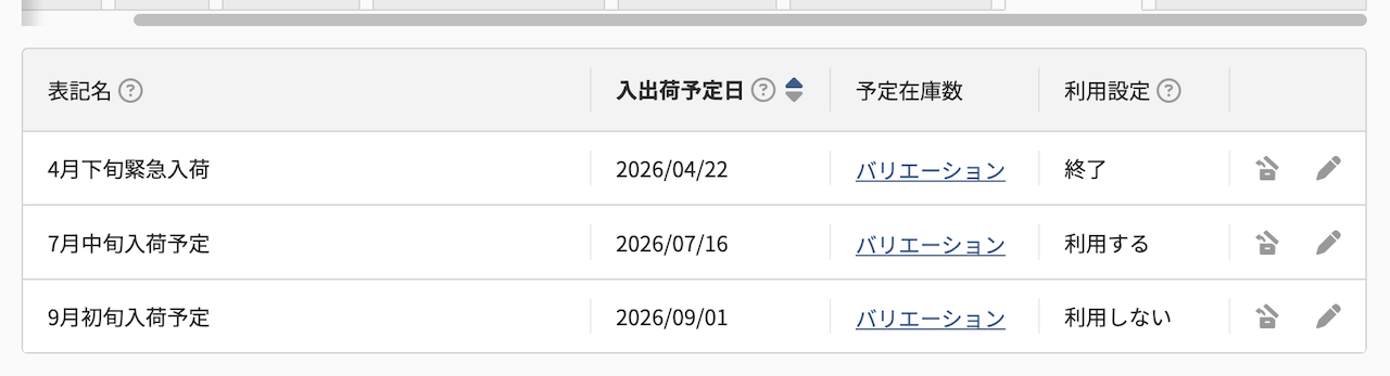 表示項目
