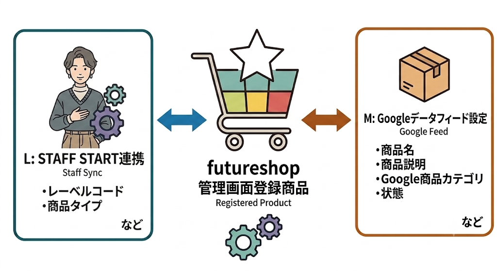 外部連携情報イメージ図