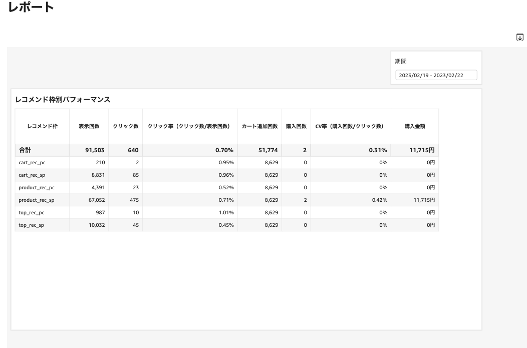 future AI Recommend管理画面-レポート