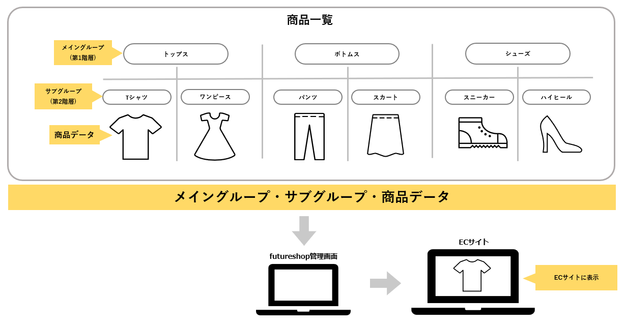 イメージ図