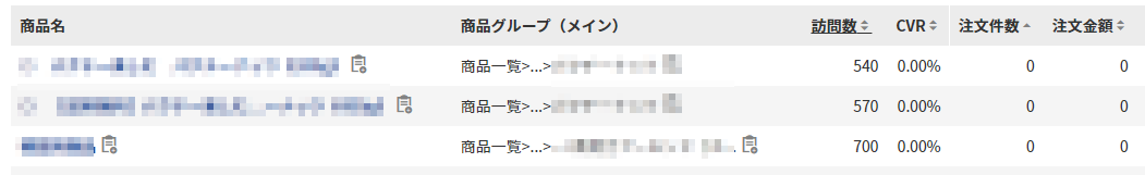 グループ内で「訪問数」はあるが全く買われていない商品