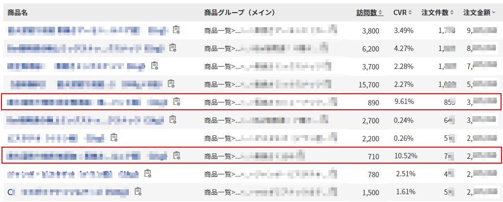 隠れた売れ筋商品を探す