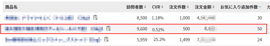 「よくお気に入りに追加される」のに