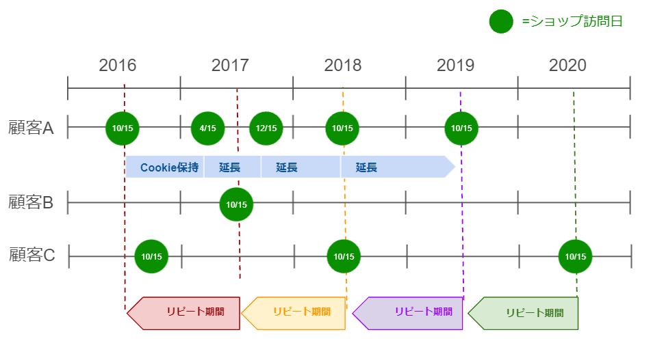 「訪問」に関するレポートの場合