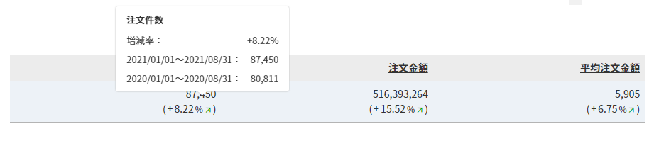 レポート設定-［A］指定の期間と比較する02