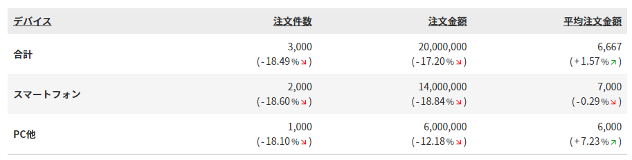 レポート設定-［A］指定の期間と比較する表