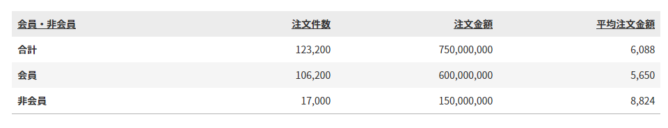 会員・非会員