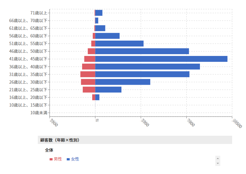 「最新購入日」指定なし