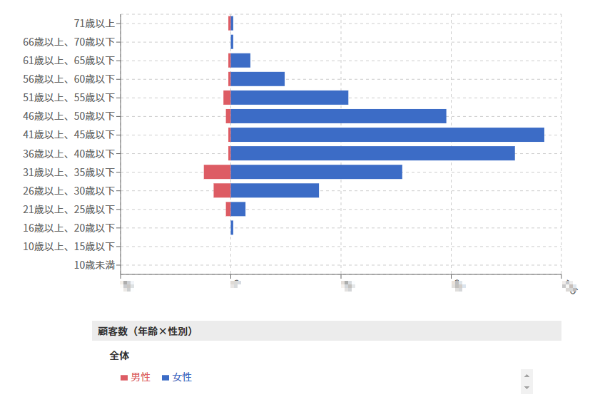 「最新購入日」30日以内指定