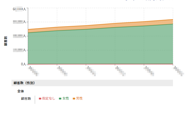 「最新購入日」指定なし