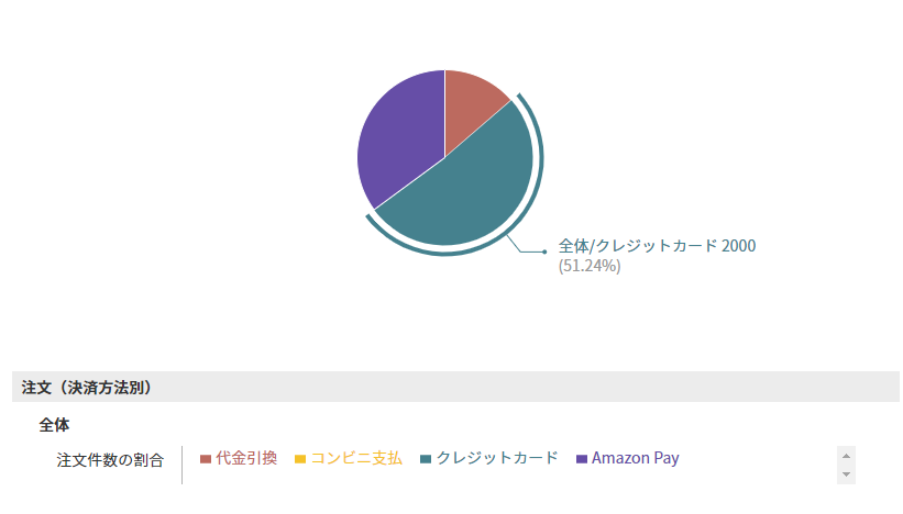 割合を選択した場合