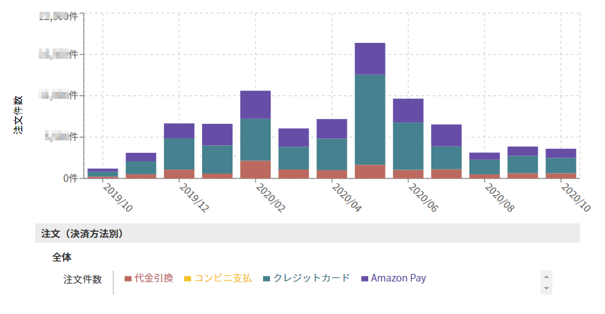 積み上げ棒グラフ