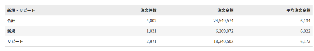 注文（全体）表のイメージ