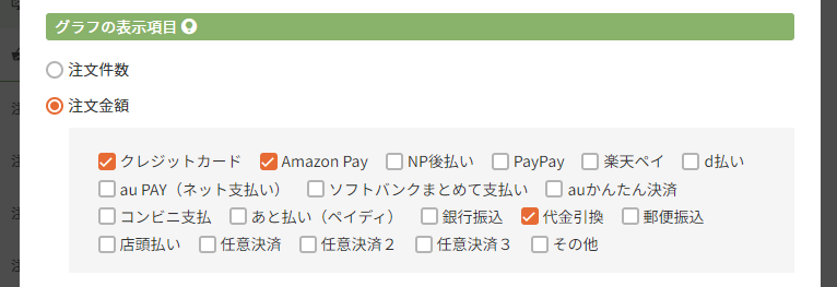 ［レポート設定］＞　グラフの表示項目「注文金額」で利用決済を選択