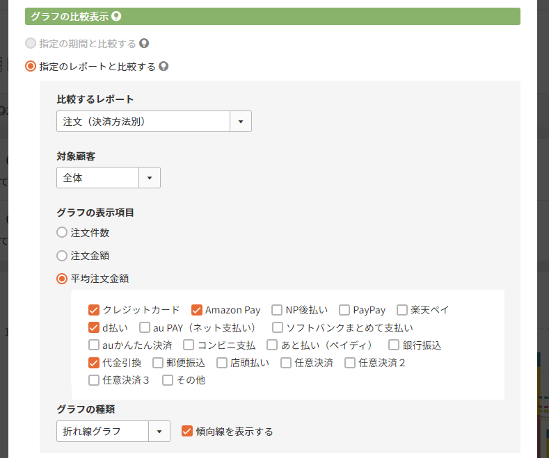 注文（決済方法別）」レポートの「平均注文金額」と比較表示する