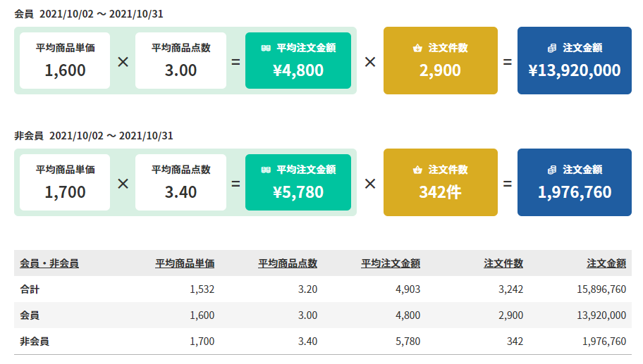 会員・非会員を選択した場合の表示イメージ