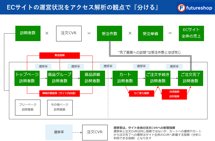 「訪問を計測するレポート」での「分け方」