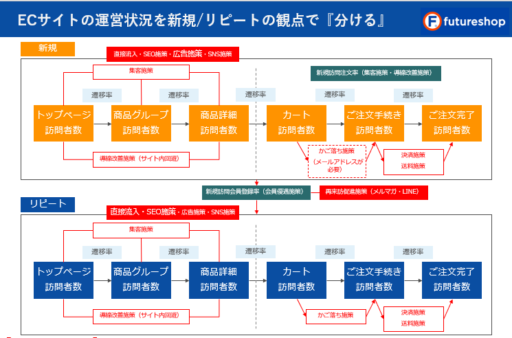 「訪問を計測するレポート」での「分け方」02