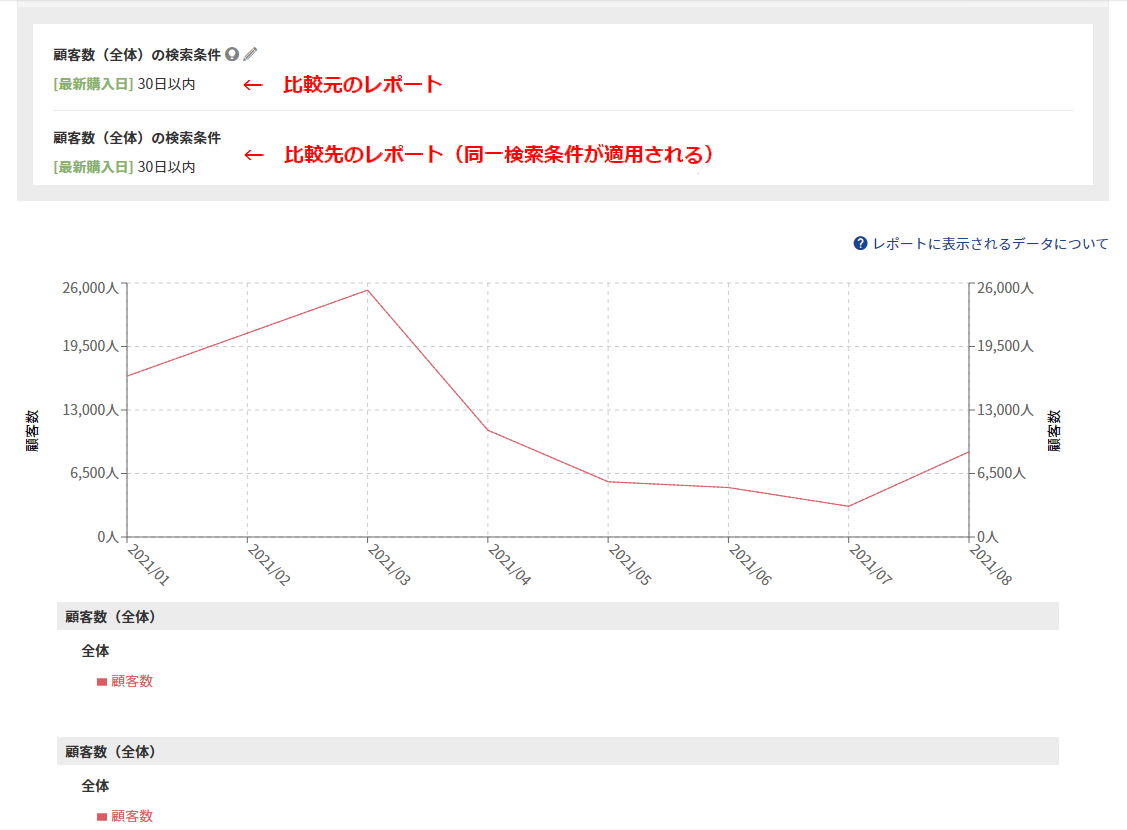 グラフの表示