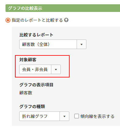 ［レポート設定］＞　対象顧客「会員・非会員」を選択