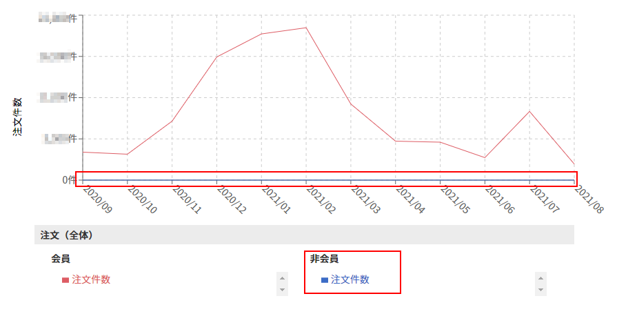 表示例