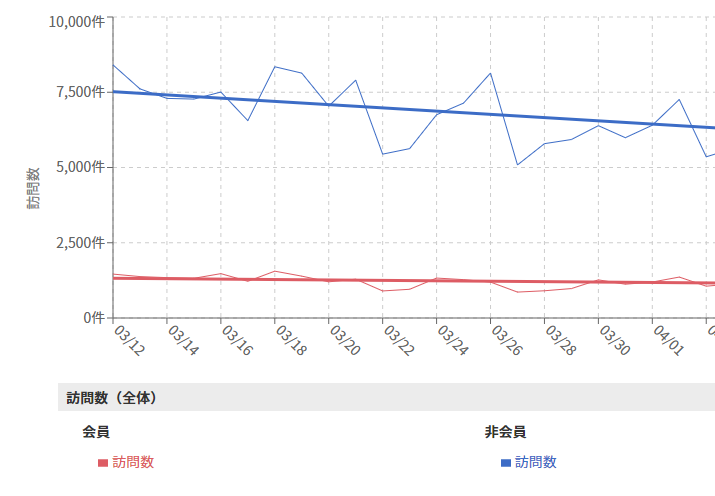 訪問数（全体）グラフのイメージ