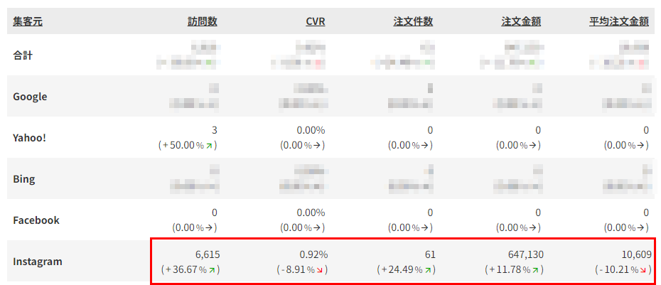 期間を比較してみる