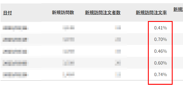 「PCその他」で絞り込み