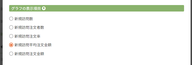 ［レポート設定］＞　グラフの表示項目「新規訪問平均注文金額」を選択